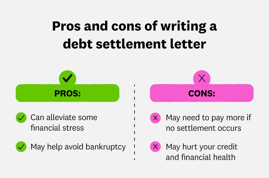 pros-and-cons-of-writing-a-debt-settlement-letter